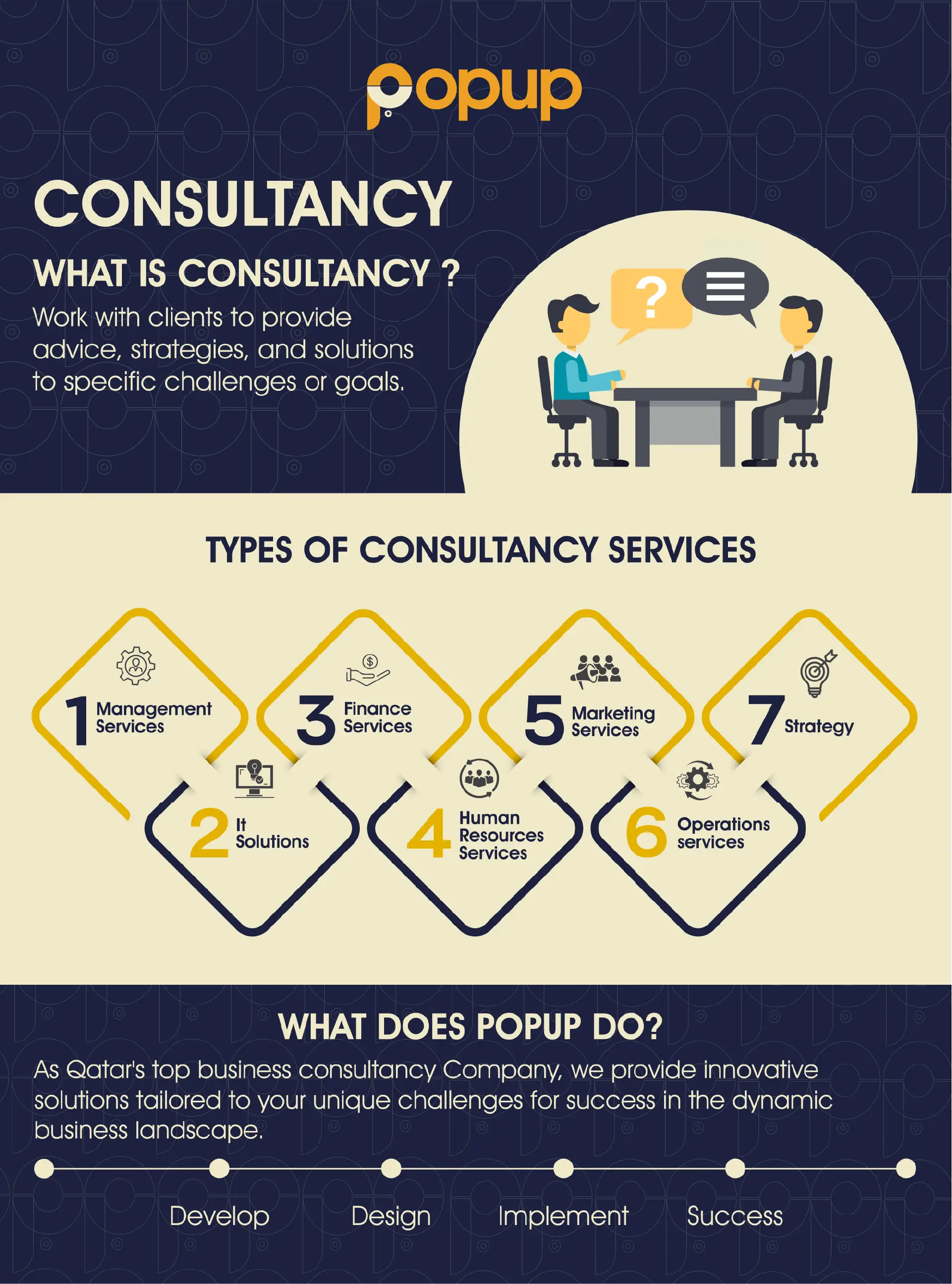consultancy-infograph-popup-agency